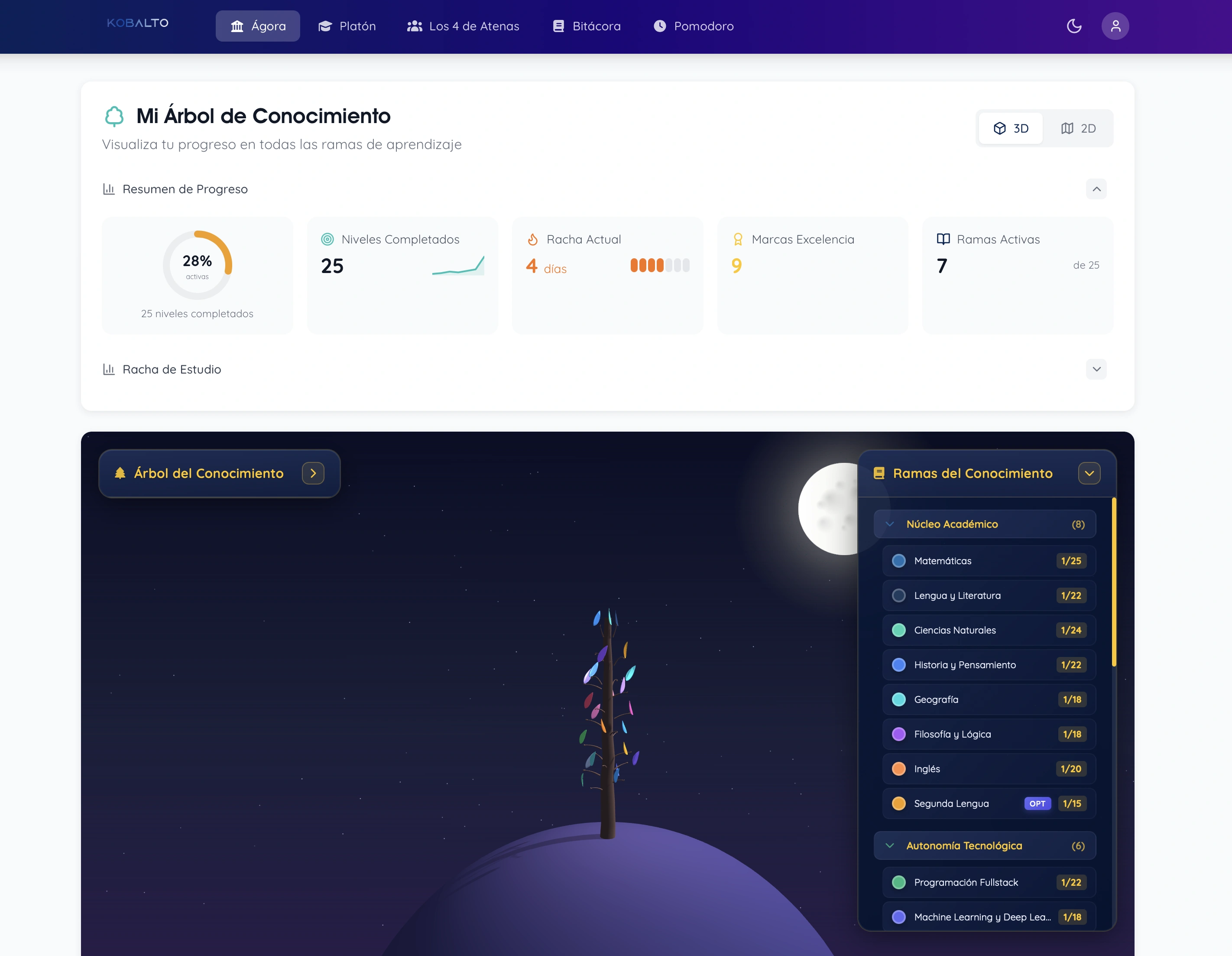 Árbol del Conocimiento