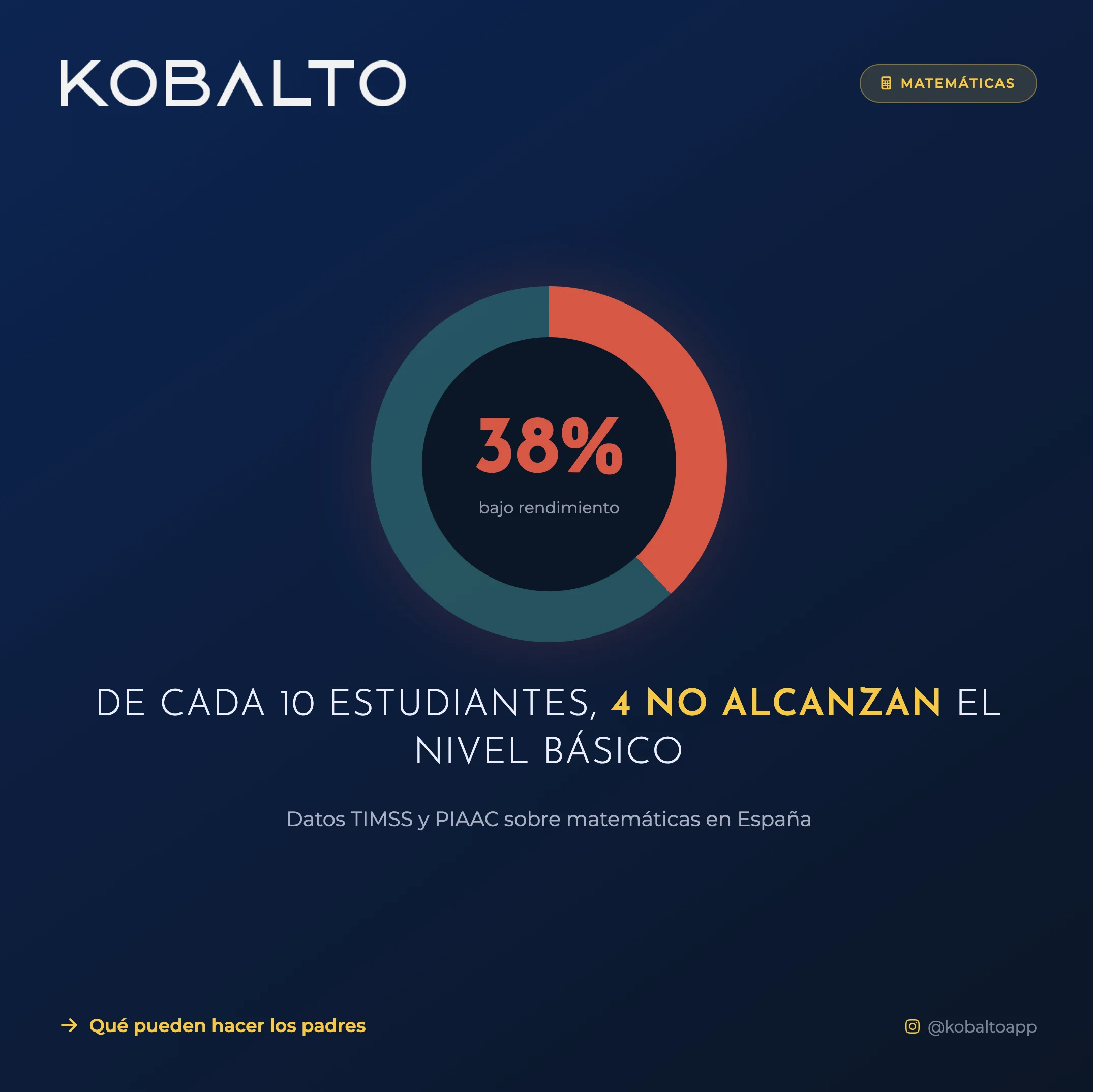 Bajo rendimiento matemáticas