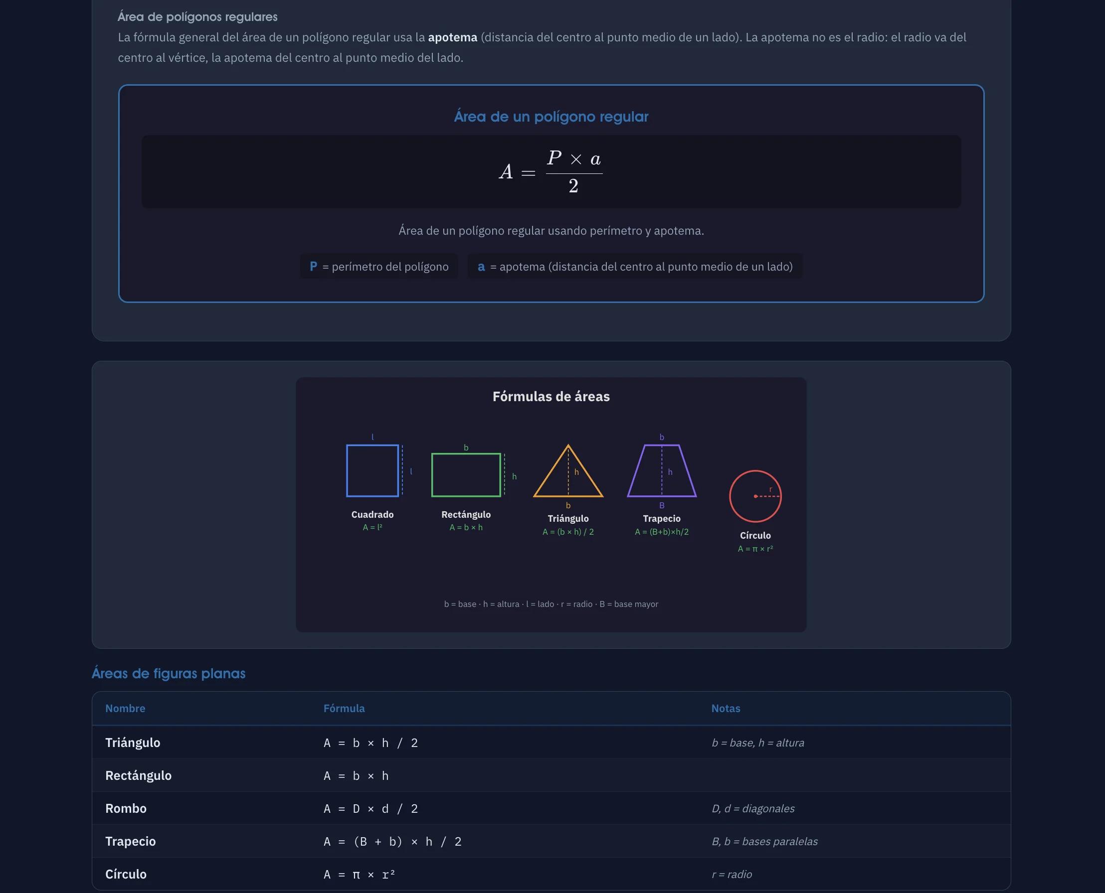 Geometría y fórmulas de áreas