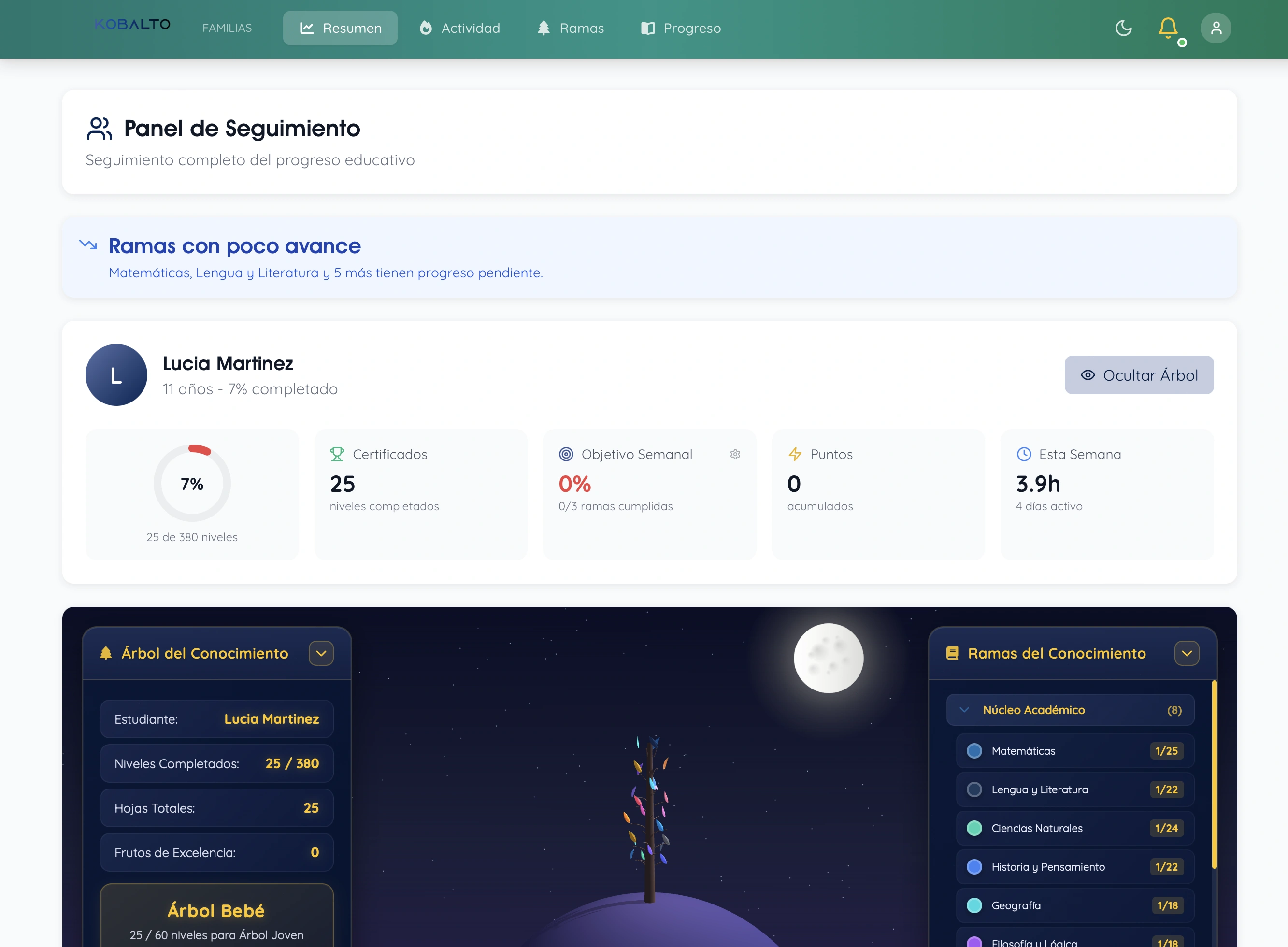 Árbol del conocimiento