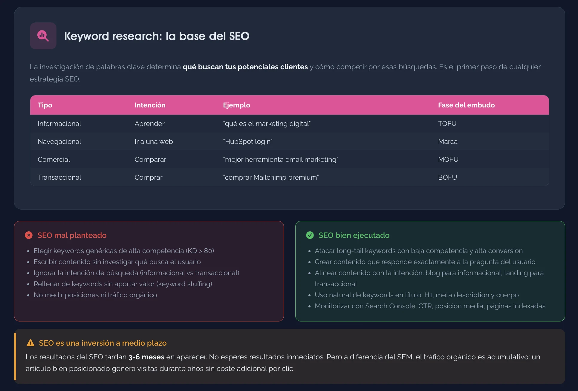 Keyword research — SEO