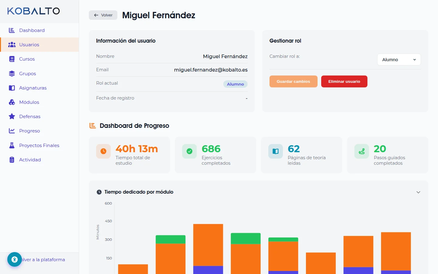 Ficha detallada de usuario