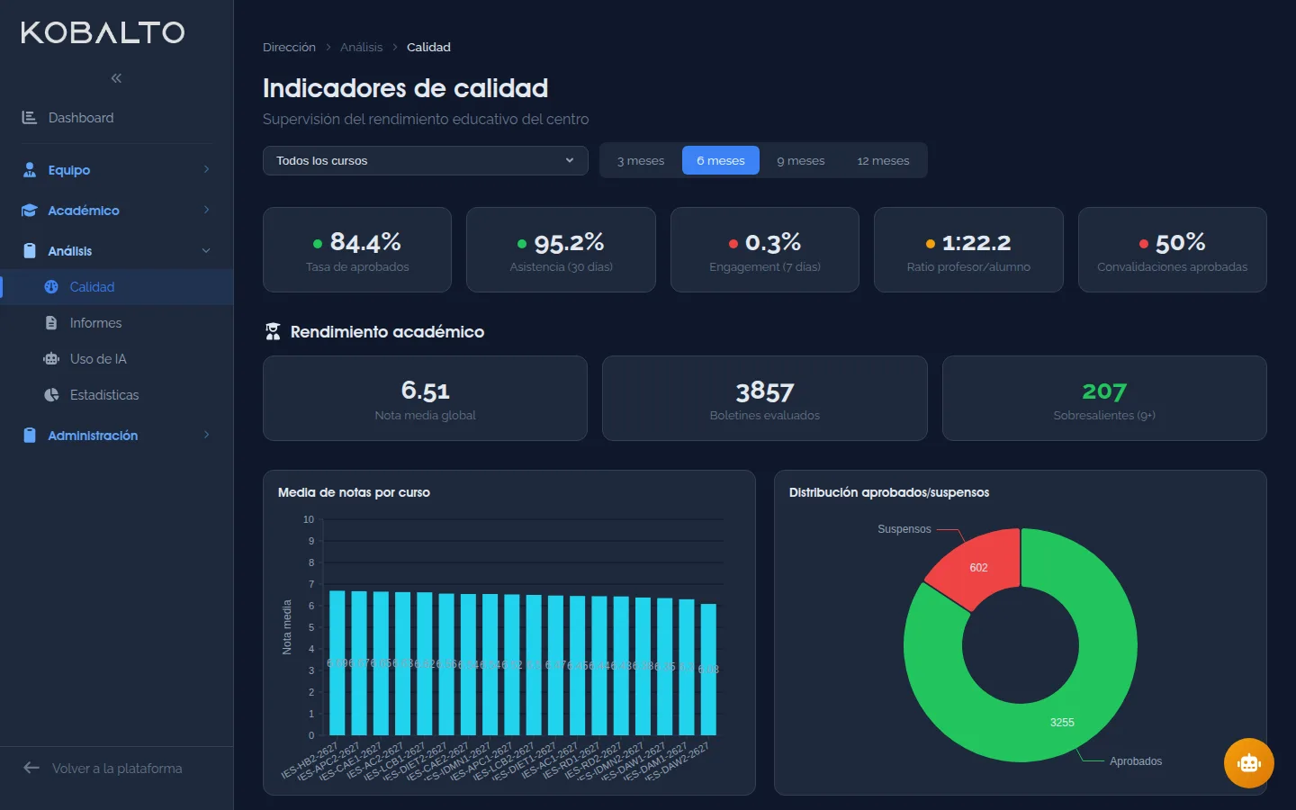Indicadores de calidad