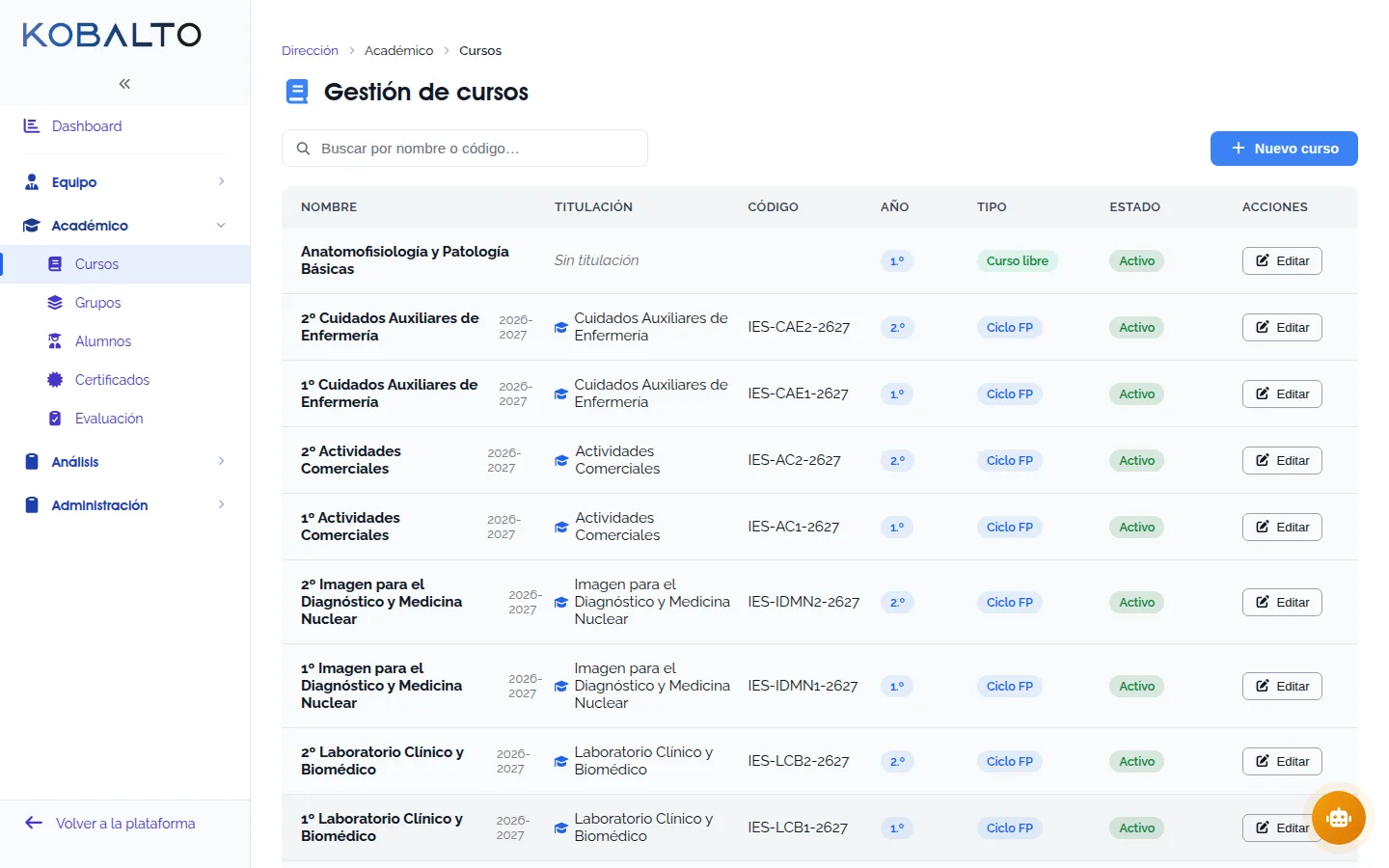Gestión de cursos del director