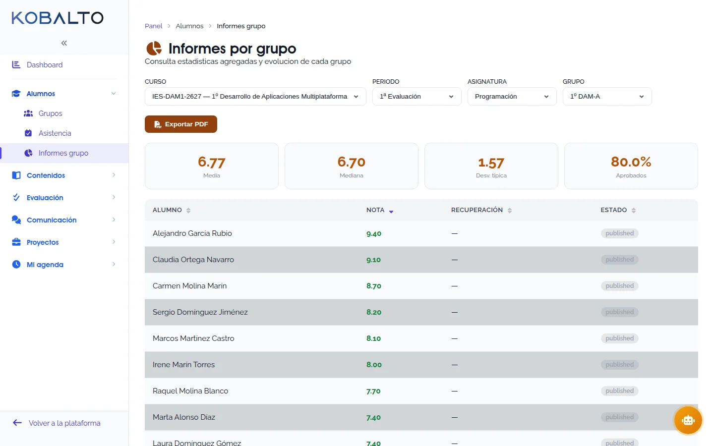Informes de grupo