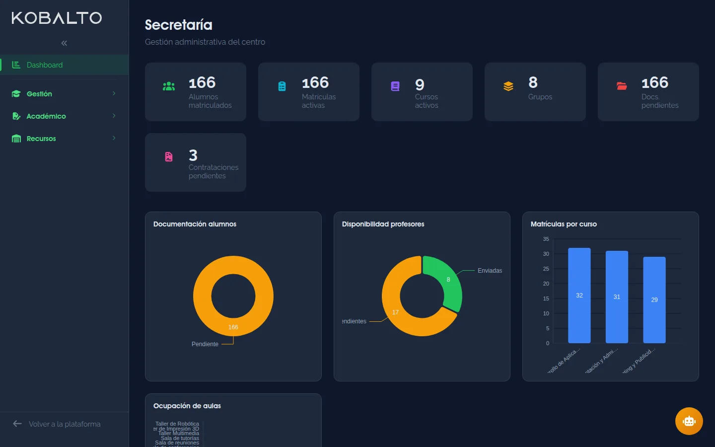 Dashboard de secretaría