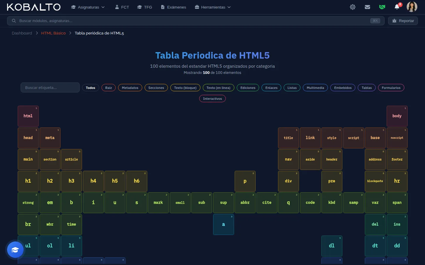 Teoría interactiva: tabla periódica con código HTML